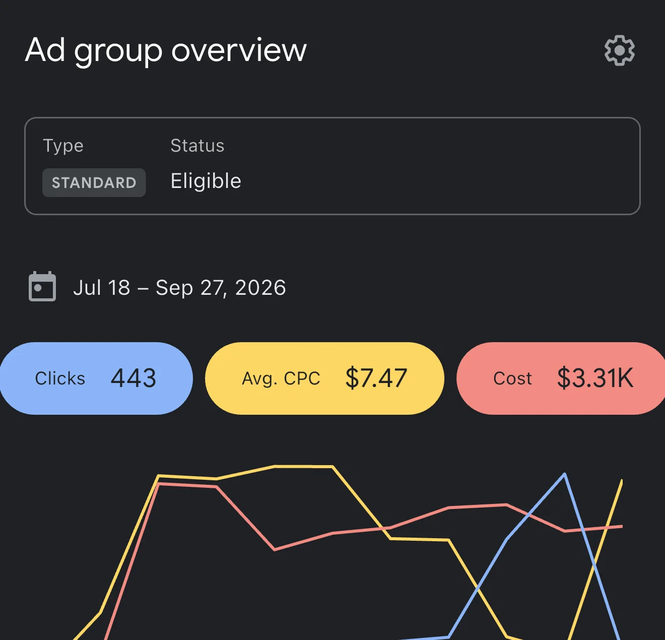 Google Ads · Search reporting screenshot, Jul 18 – Sep 27, 2026
